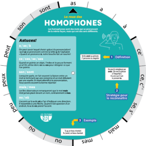 La Roue des Homophones